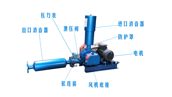 （圖文）羅茨風機風機消音器有沒有正反安裝？(圖2)